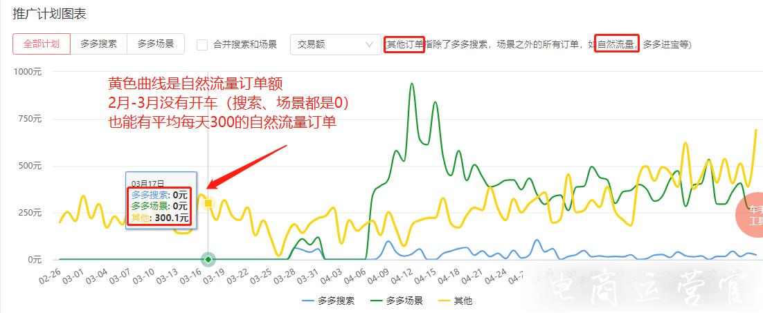 小商家怎么從零做起一家食品類目店鋪?拼多多開店實操經(jīng)驗分享